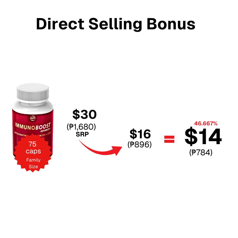 Direct Selling Bonus