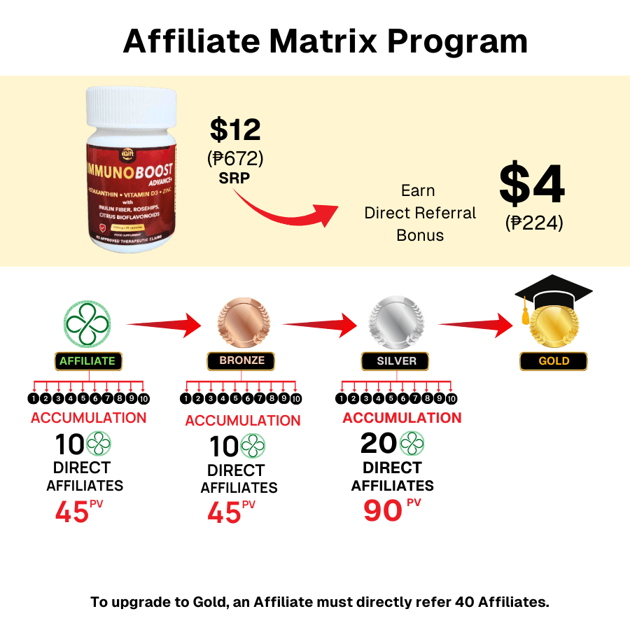 Affiliate Matrix Program Bonus